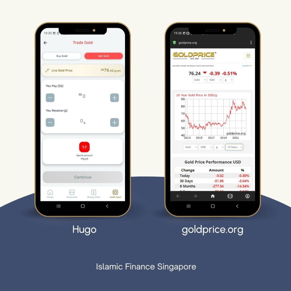 Hugosave vs goldprice.org price