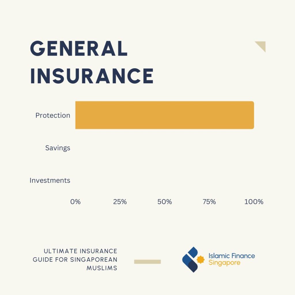 General Insurance Protection/Savings/Investment scale (Estimated)