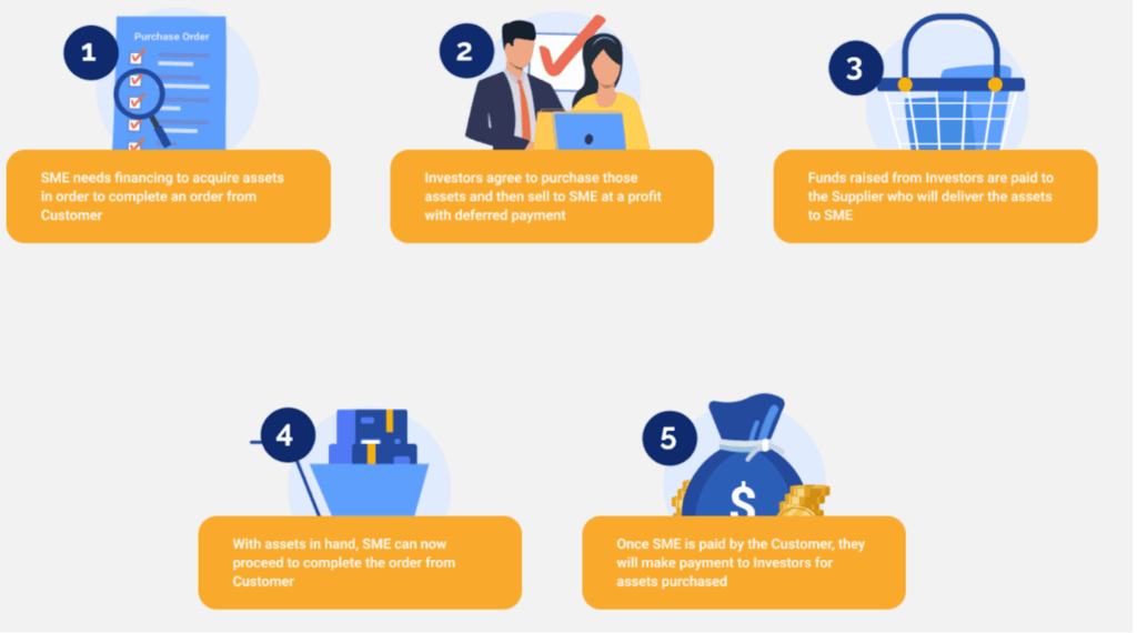 Kapital Boost Asset Purchase Financing