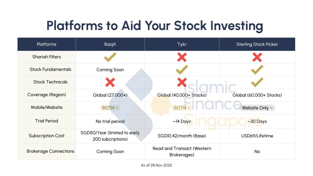 Platforms to aid your stock investing
