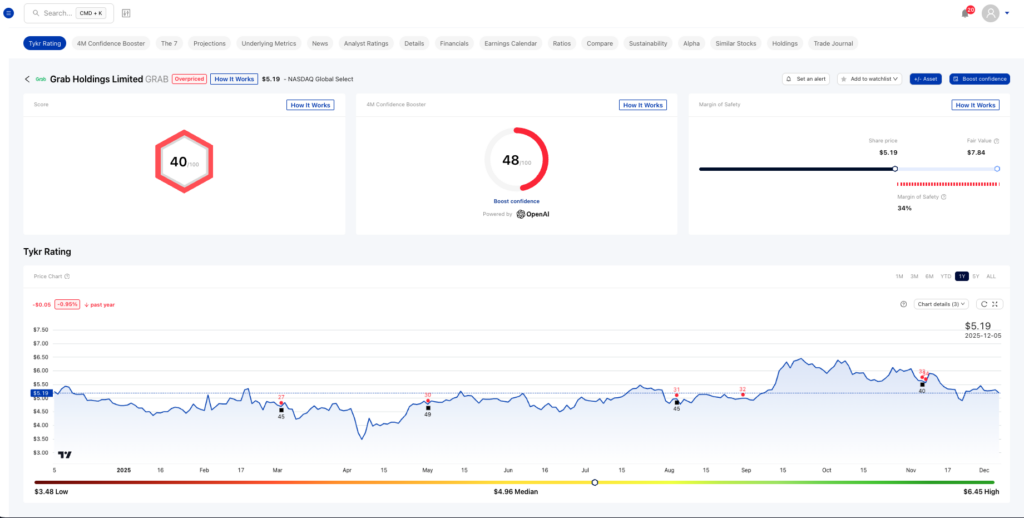 Sample analysis of Grab in TYKR