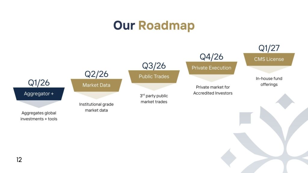 RizqX Roadmap in Quarters