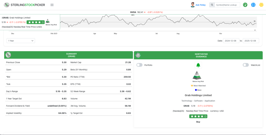 Sterling Stock Picker Analysis of Grab